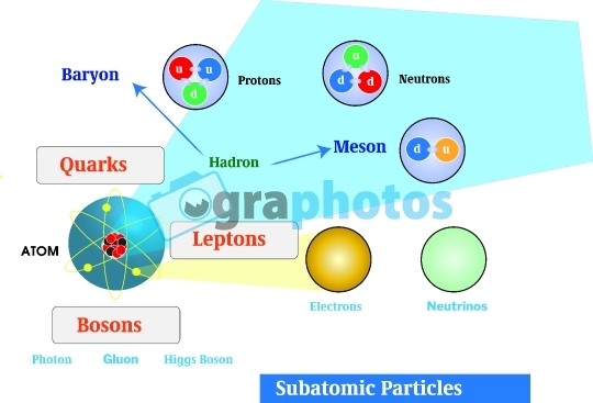 Chemistry (1)